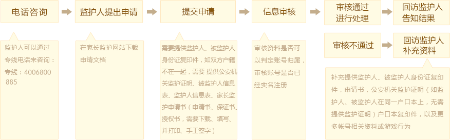 我要啦免费统计